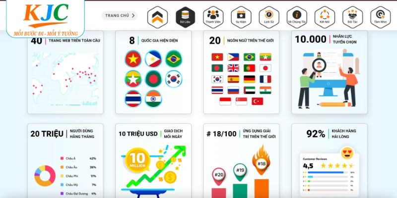 Giải đáp câu hỏi liên minh KJC có xanh chín không